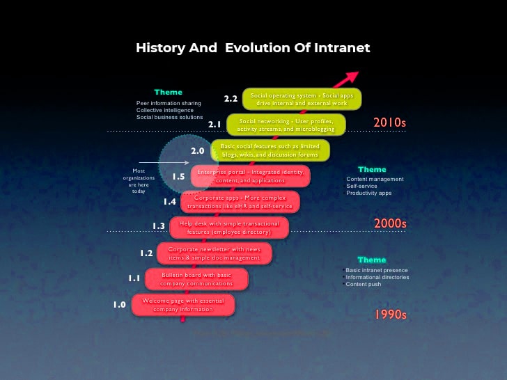 history and evolutionmain-min